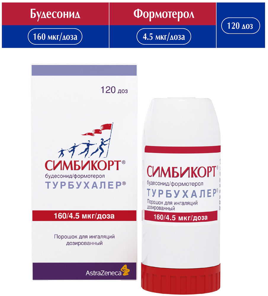 Симбикорт Турбухалер 160мкг/4,5мкг 120доз порошок для ингаляций дозированный